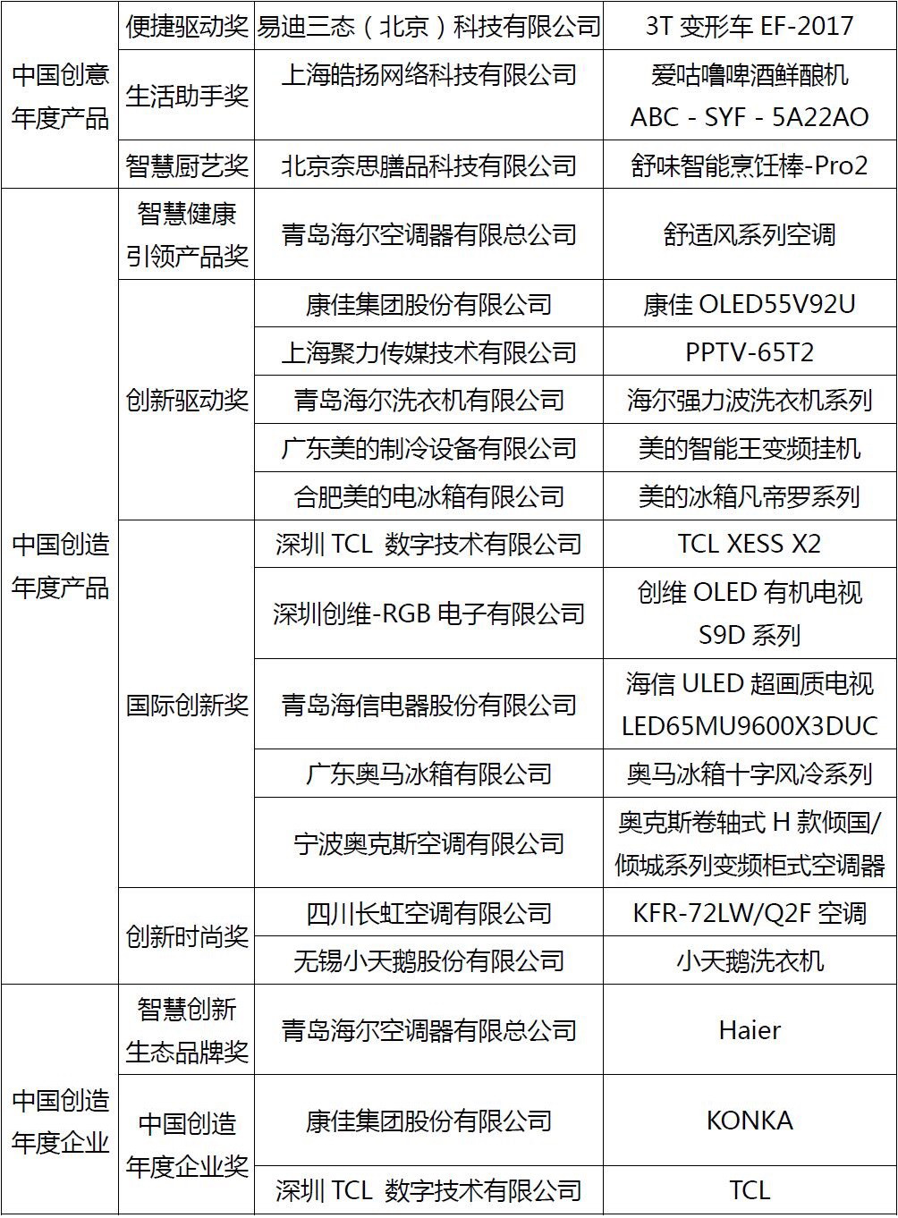 獲獎名單.jpg 獲獎名單.jpg