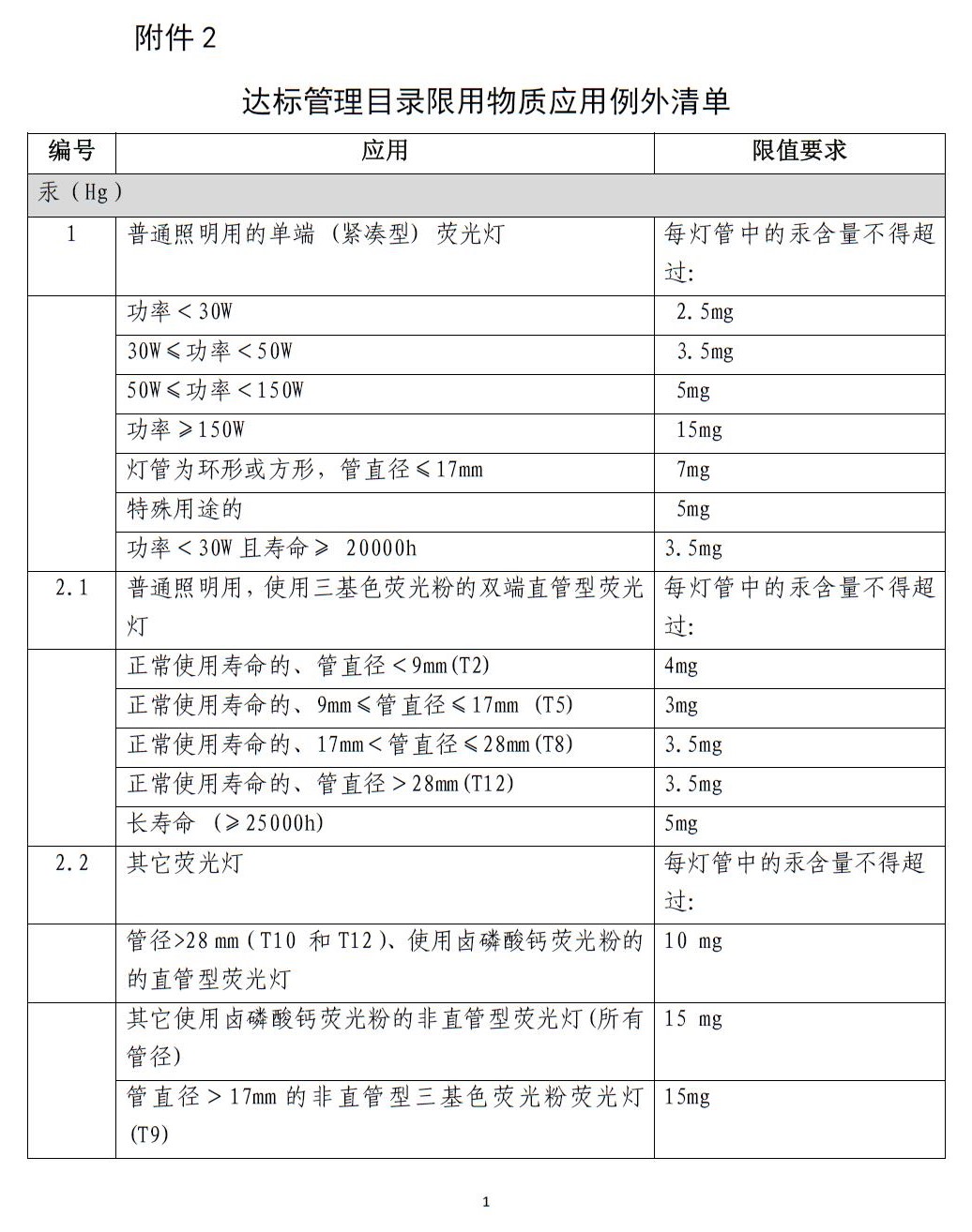 附件二1.jpg 附件二1.jpg