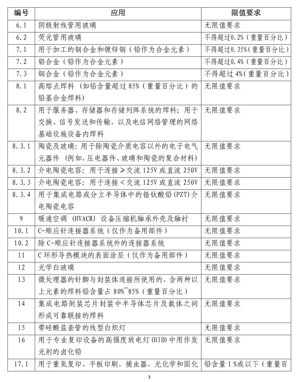 附件二3.jpg 附件二3.jpg