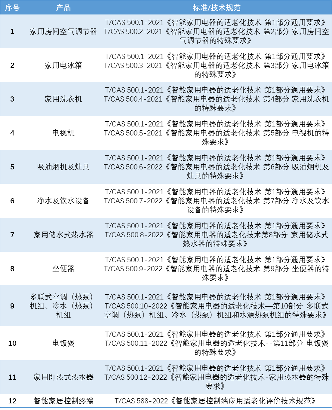 表格.png 表格.png