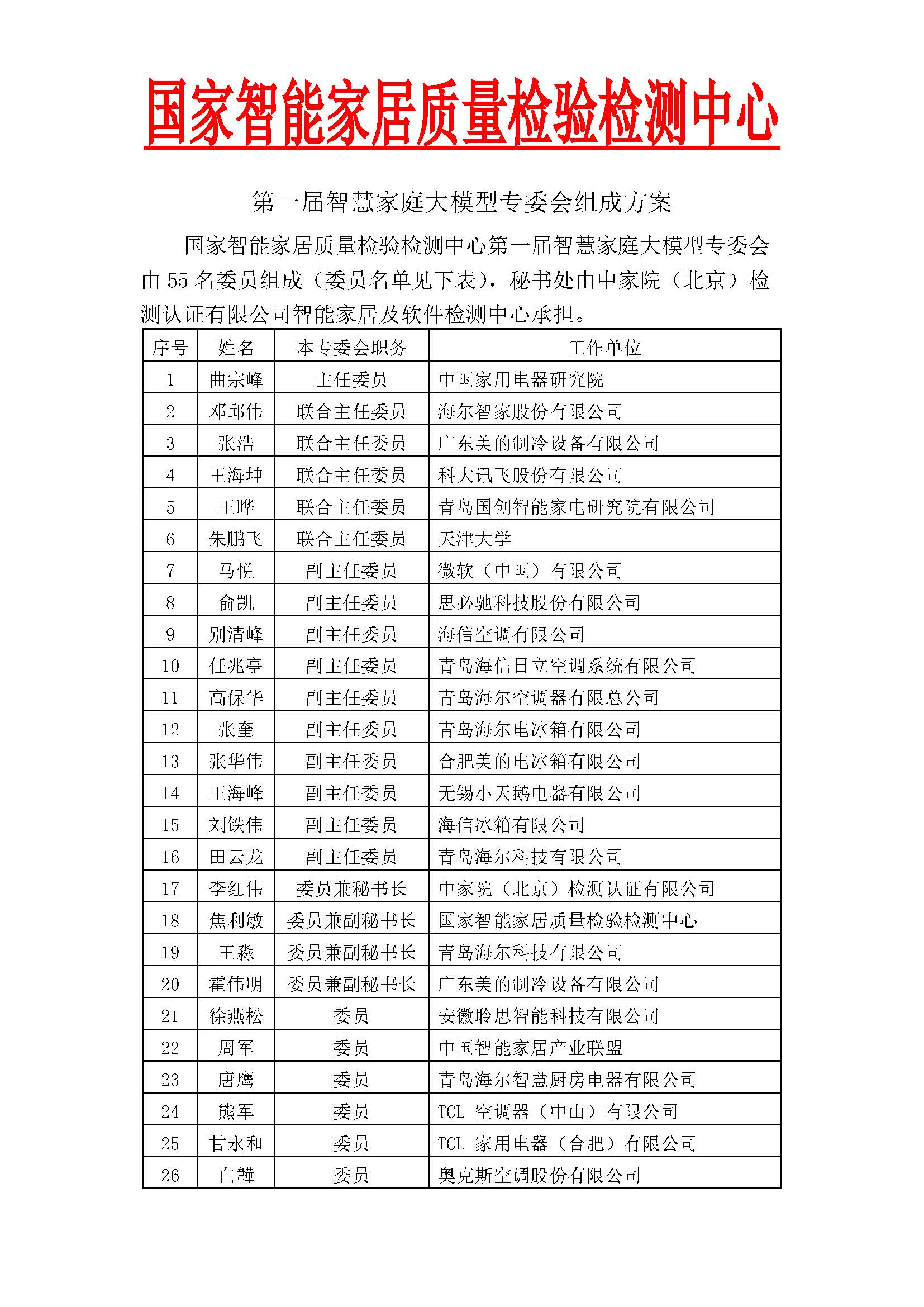 第一屆智慧家庭大模型專委會(huì)組成方案_頁面_1.jpg