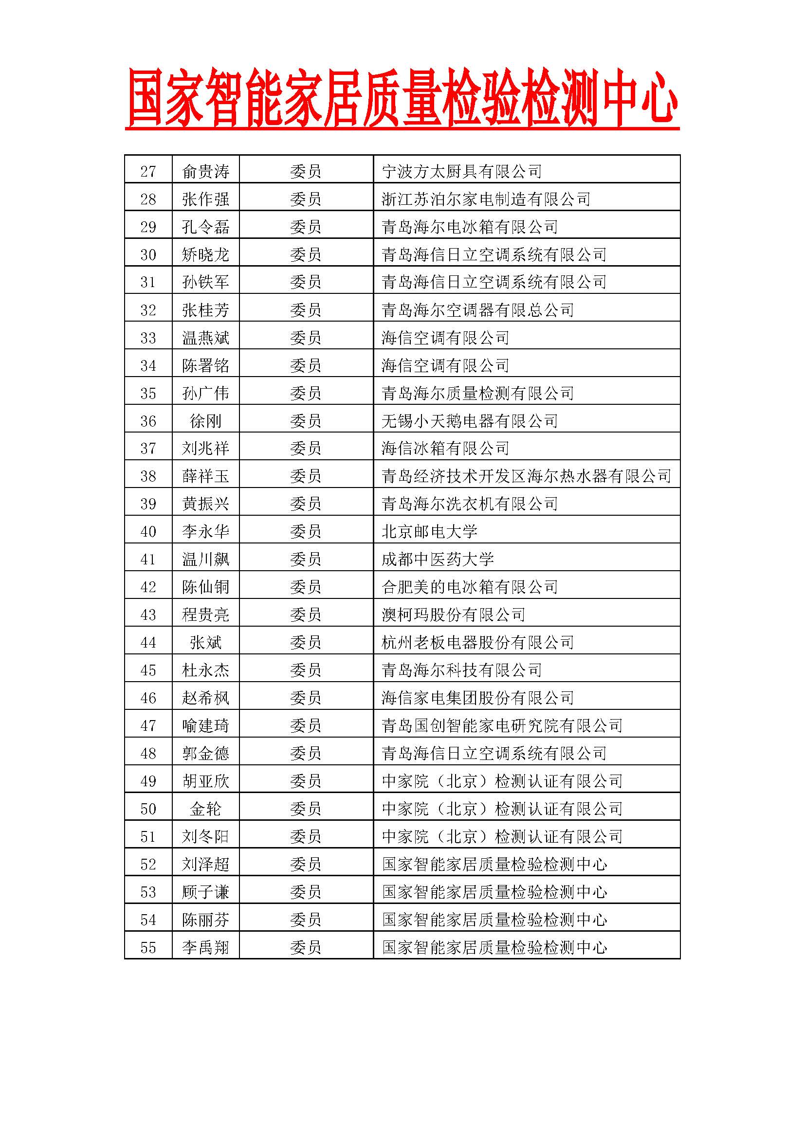 第一屆智慧家庭大模型專委會(huì)組成方案_頁面_2.jpg 第一屆智慧家庭大模型專委會(huì)組成方案_頁面_2.jpg
